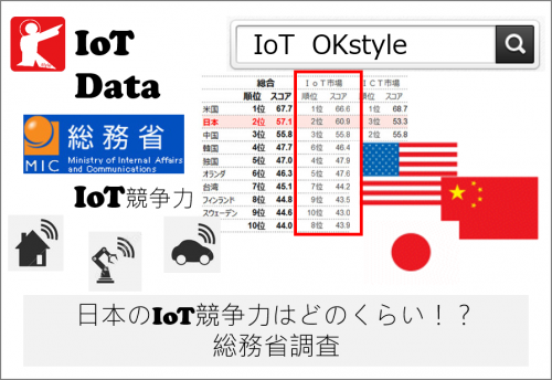 【IoTdata】日本のIoT競争力はどのくらい！？総務省調査　#176